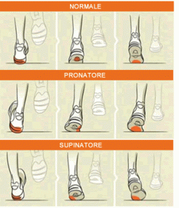 scarpe per pronatori
